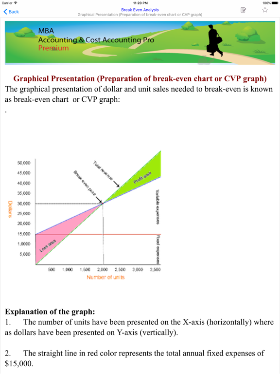 Screenshot #5 pour MBAAccounting&CostAccounting