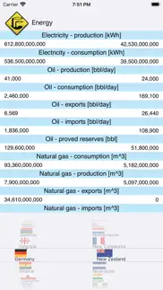 country facts 2020 iphone capturas de pantalla 3
