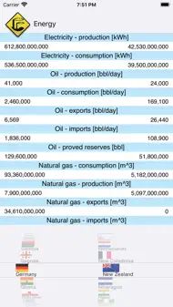 Country Facts 2020 iphone bilder 2