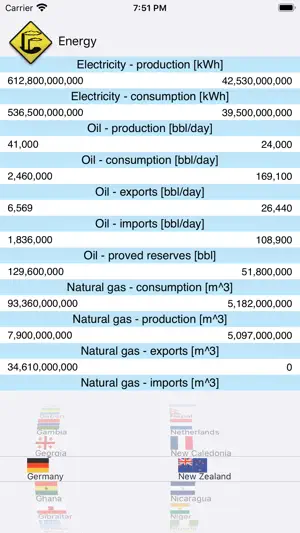 Country Facts 2024 screenshot 3