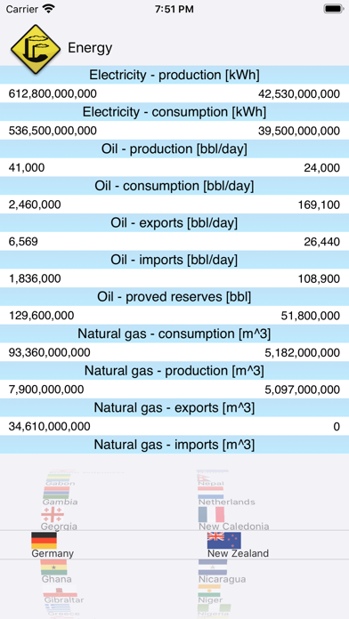 Country Facts 2020のおすすめ画像3