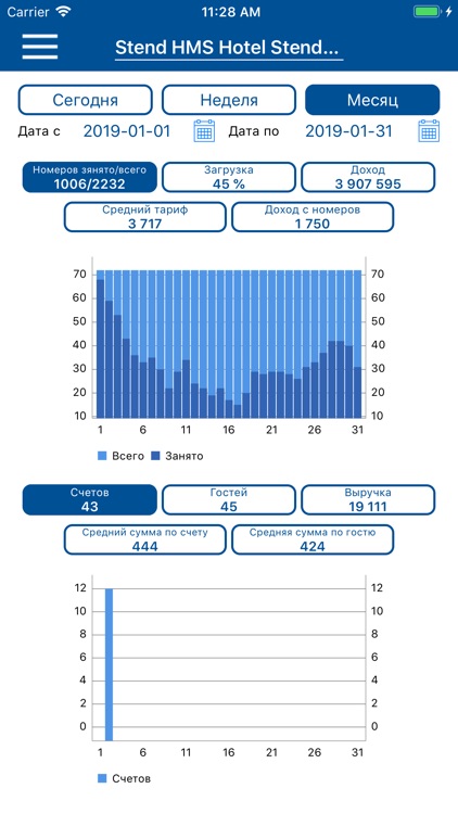 Mobile Statistic