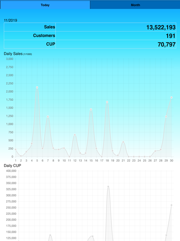 Screenshot #6 pour iShop Center