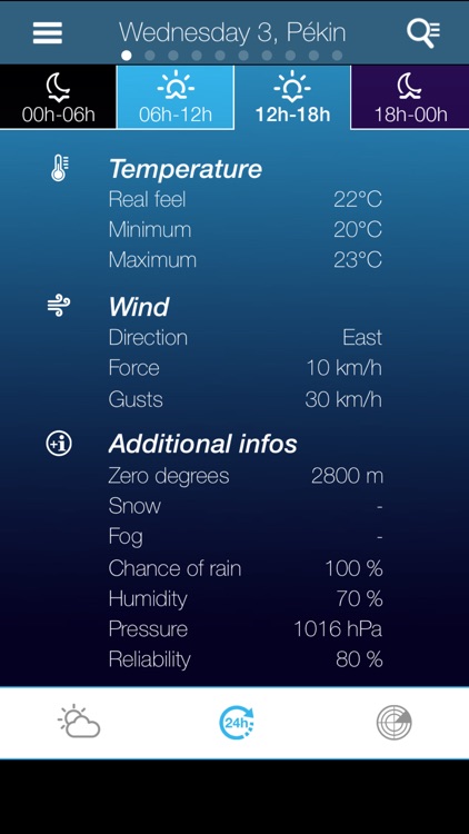 Weather for China