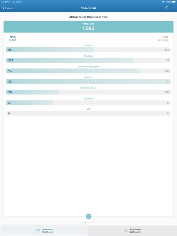 Screenshot #6 pour Visit Intelligence | GES