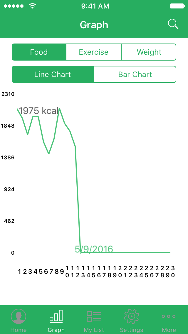 บันทึกแคลอรี่ อาหาร ออกกำลัง
