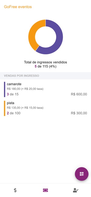 GoFree Organizador(圖5)-速報App