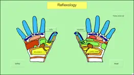 treat your hands - reflexology problems & solutions and troubleshooting guide - 1