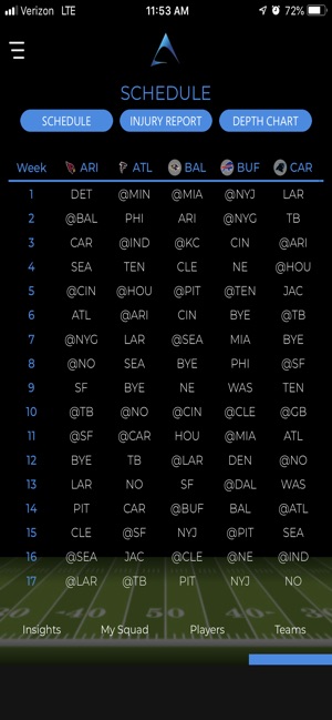 Gb Depth Chart