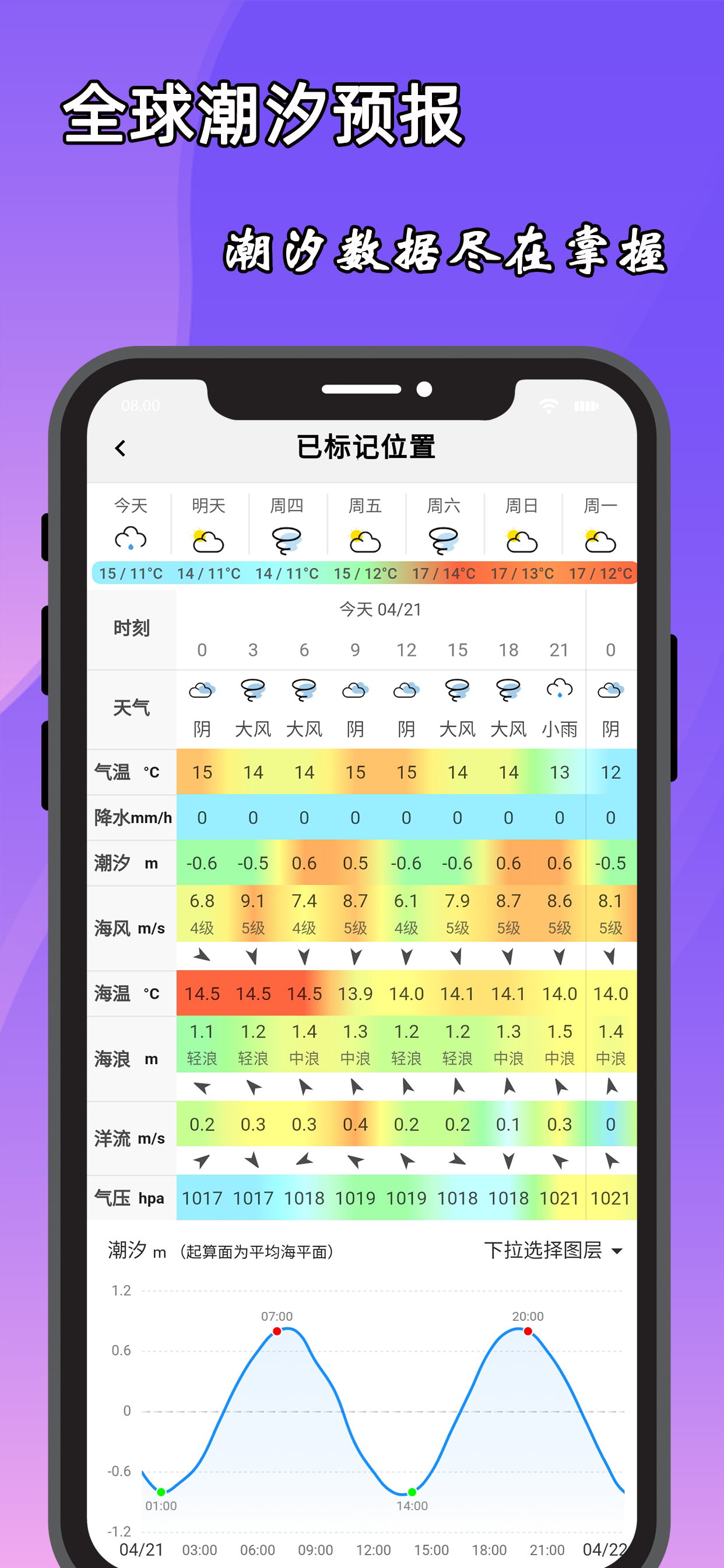海洋预报