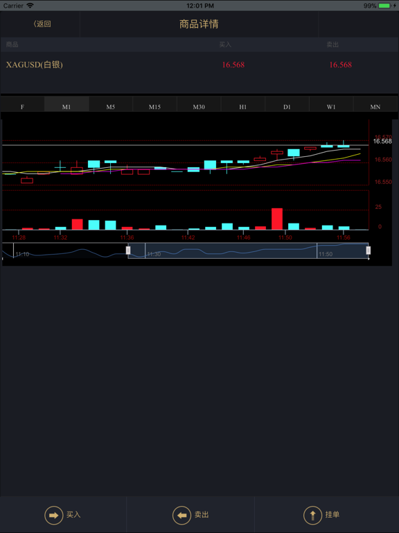 Screenshot #6 pour FT WeTrading