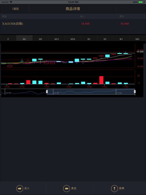 FT WeTradingのおすすめ画像3