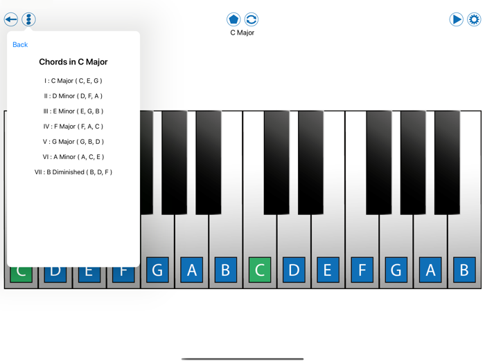Piano Scale Essentials
