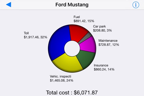 Car Manager for Cars & Bikesのおすすめ画像4