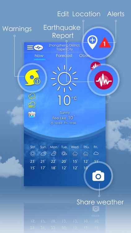Taiwan Weather