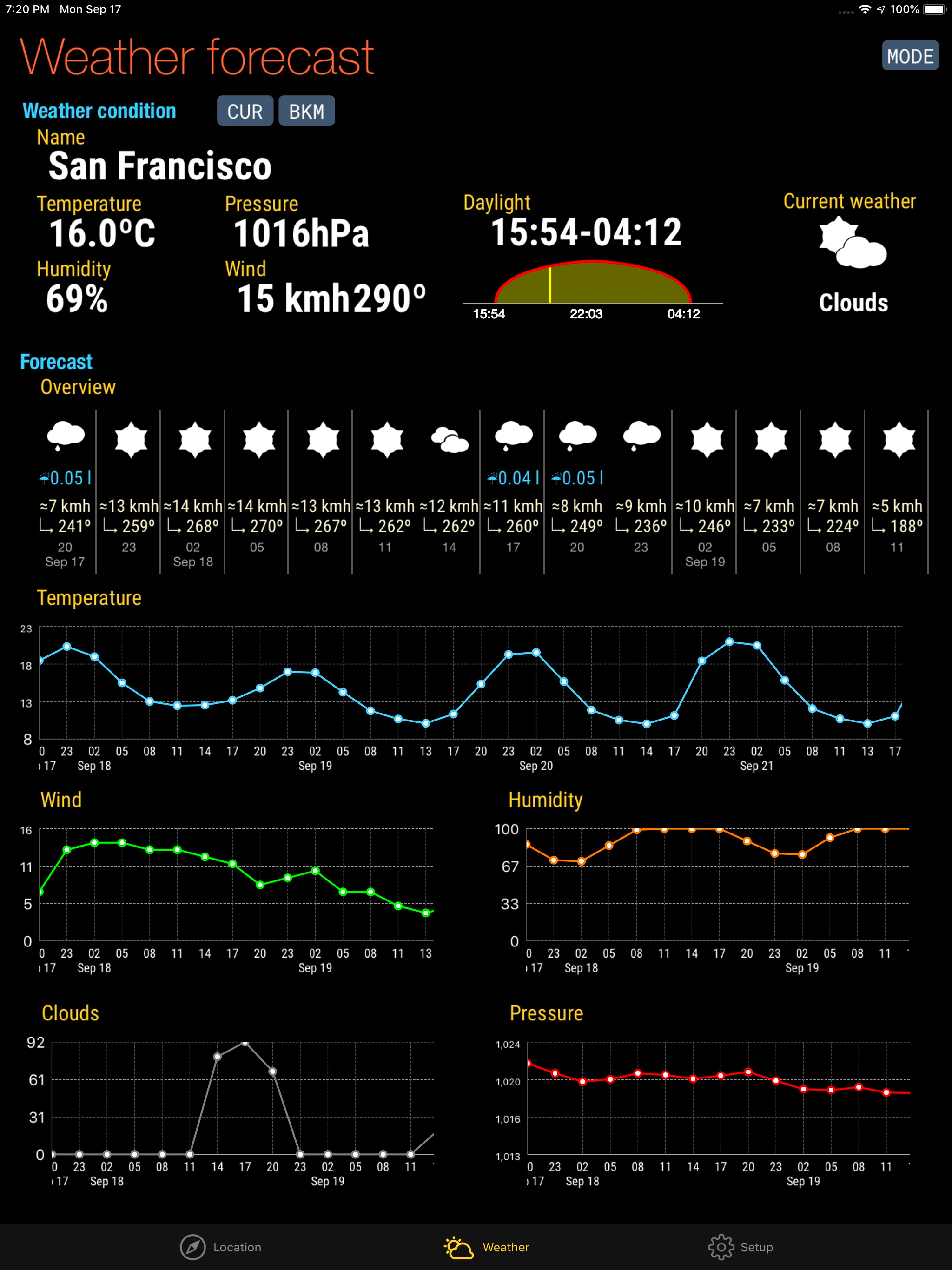 Quickgets Geo: geodata widgets