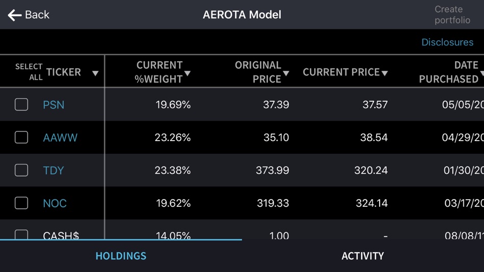 #4. Dorsey Wright Mobile (iOS) 由: Dorsey, Wright & Associates, a Nasdaq company