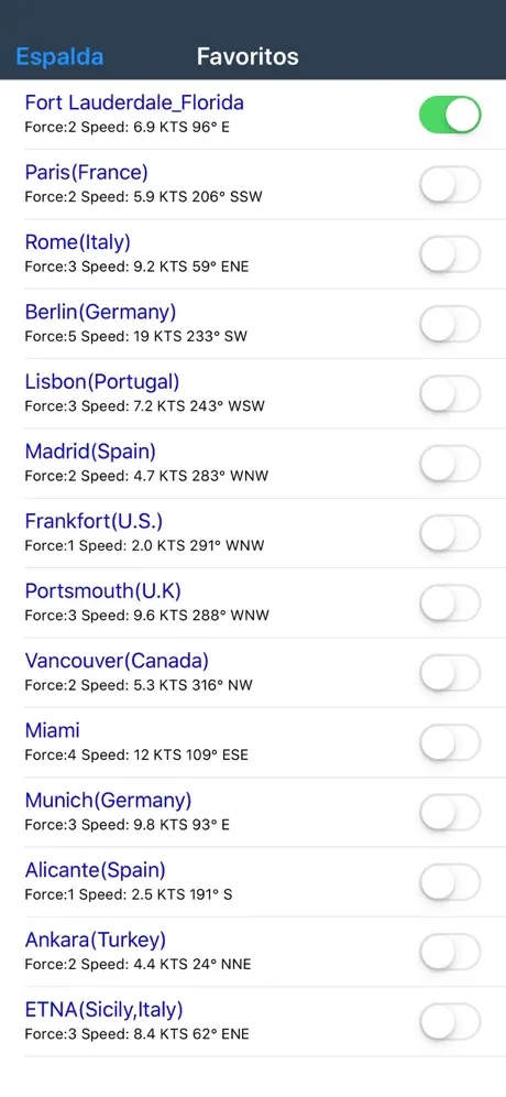 Pronóstico del viento
