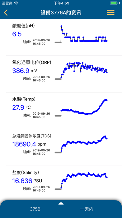 Water Quality Surveillance-PZF Screenshot