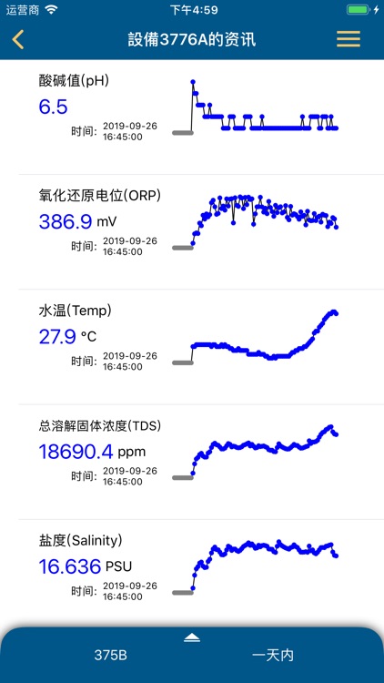 Water Quality Surveillance-PZF