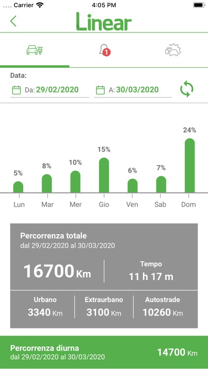 AutoBox - solo per satellitare