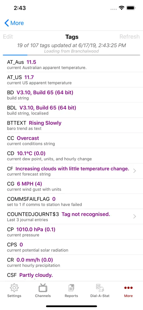 WeatherCatRCP