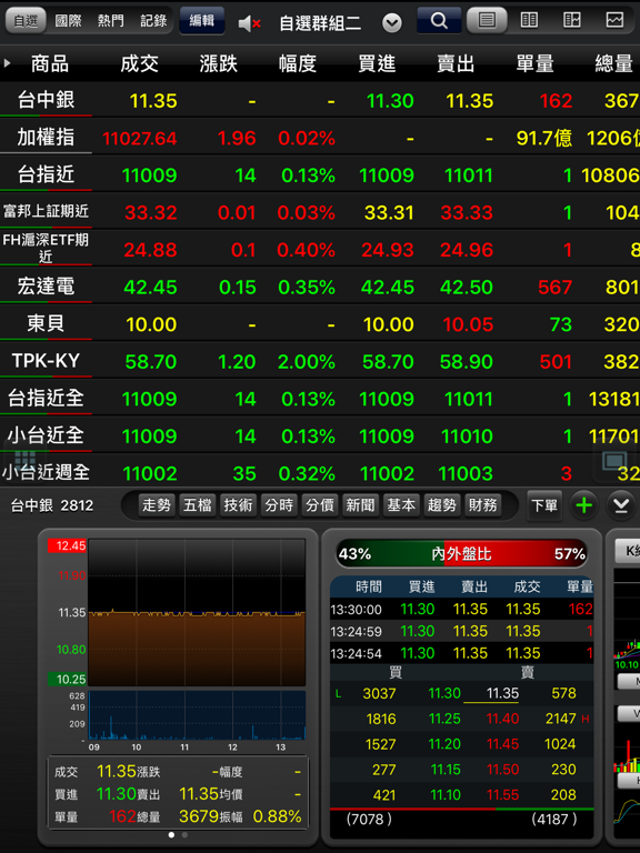 Screenshot #5 pour 台中銀證券（E觸即發）Pad 版