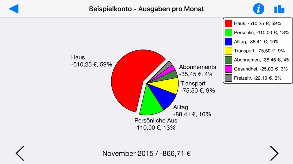 Screenshot von Visual Budget - Finances auf dem iPhone 1