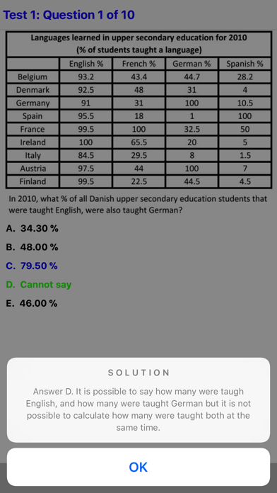 How to cancel & delete EPSO: Numerical Reasoning Prep from iphone & ipad 3