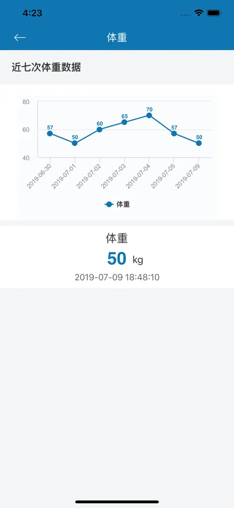 慢病一管通患者端