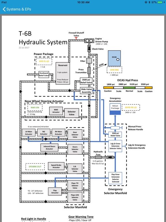 T6B Systems & EPs iPad screenshot 4 - Education app