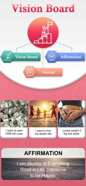 Personal Vision Board Creator