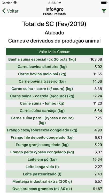 InfoAgro screenshot-3