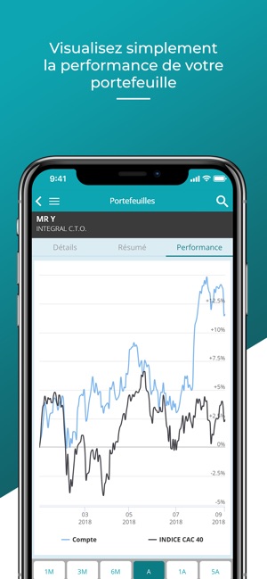 CA Bourse(圖4)-速報App