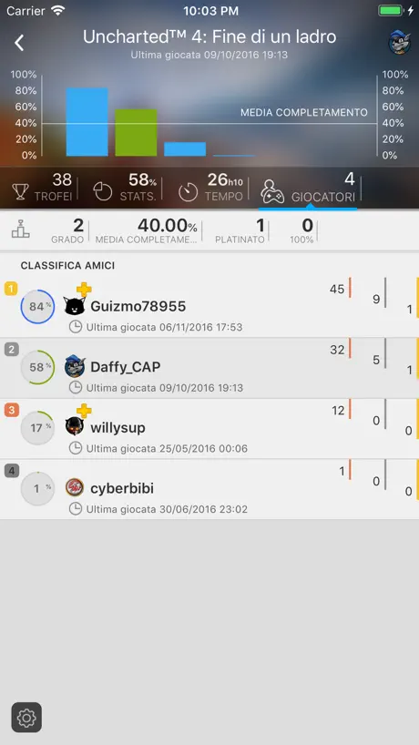 YaPSNapp: PSN App