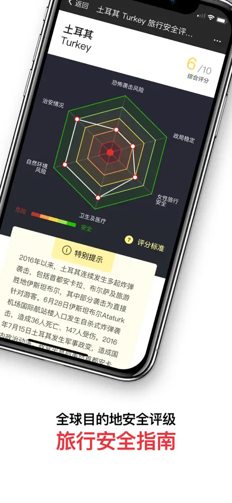 穷游锦囊