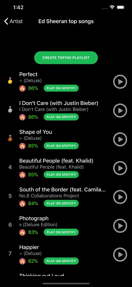 Top 100 for Spotify