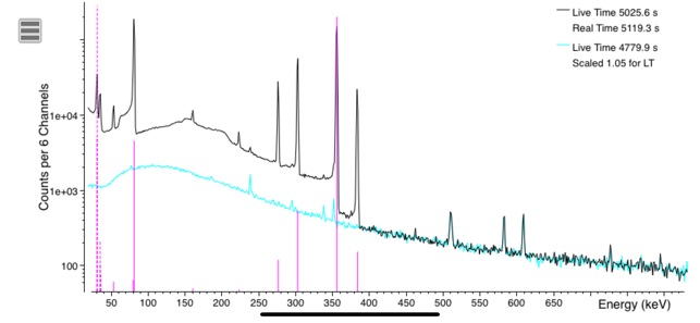 InterSpec Radiation Analysis(圖2)-速報App