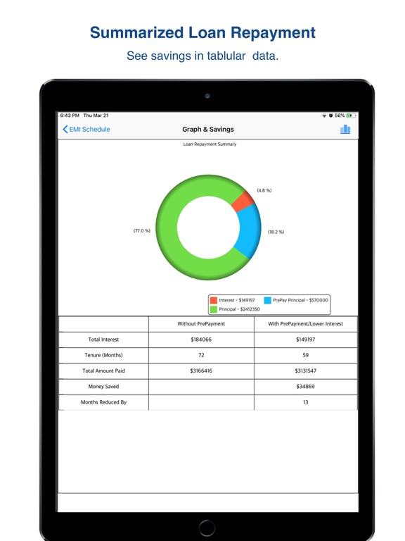 Loan  Calculator - iPad screenshot 4 - Finance app