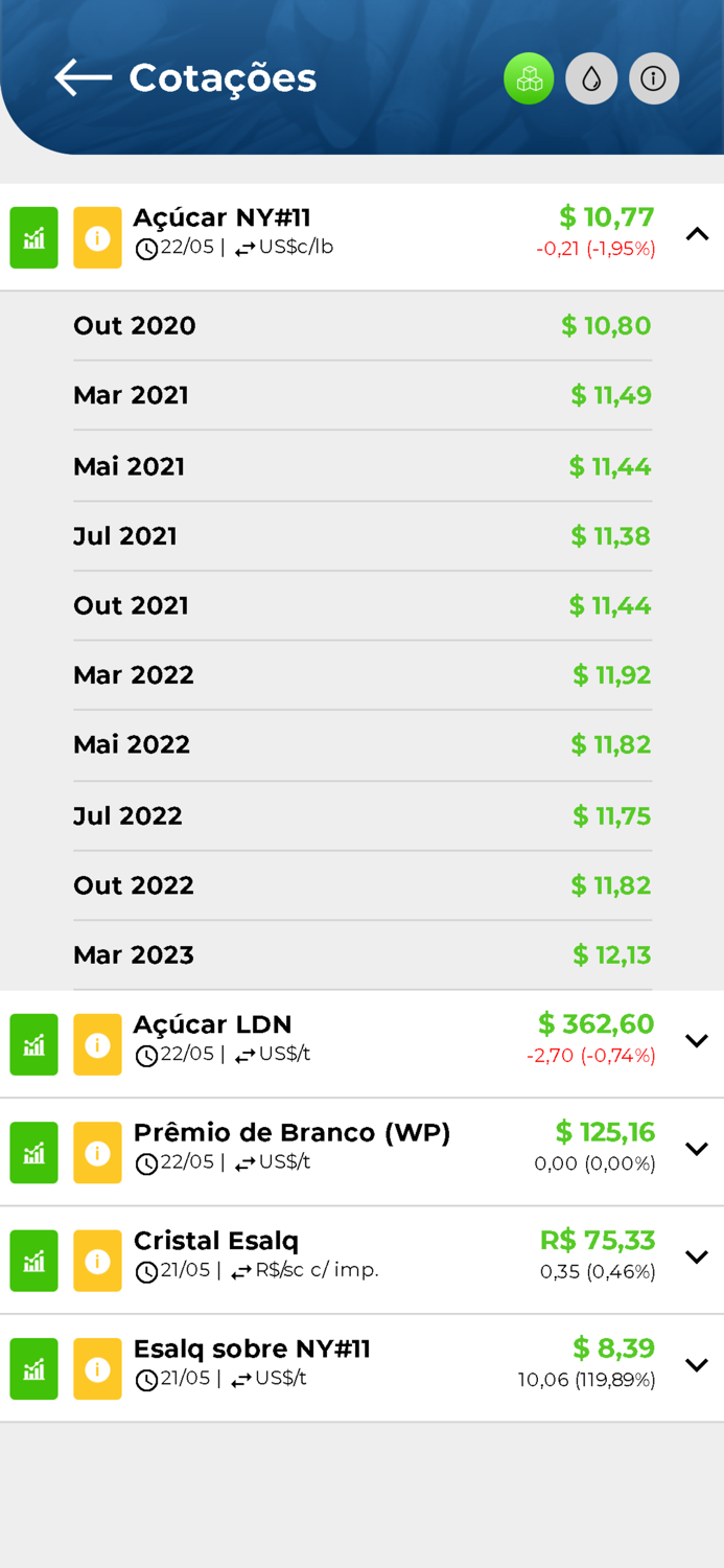 AgriTrade – Açúcar e Etanol