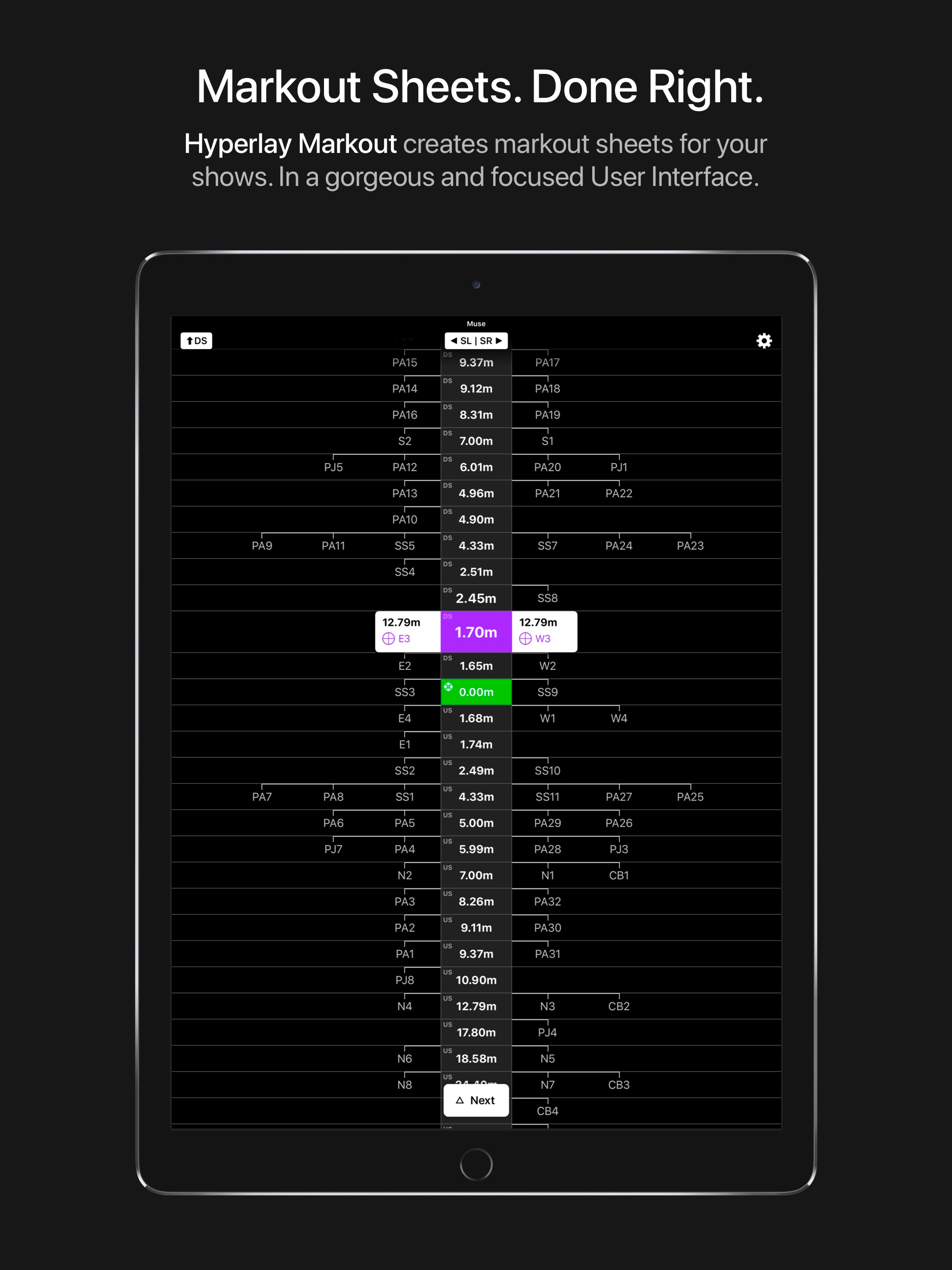 Hyperlay Markout