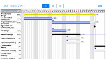 Project Planner screenshot1