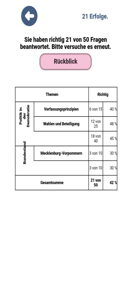 Einburgerungstest 2022