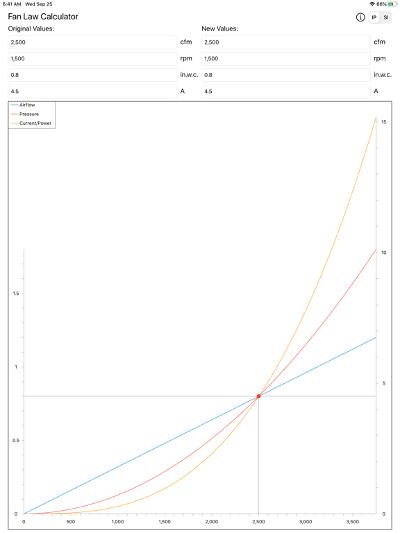 Fan Law Calculator iPad screenshot 1 - Productivity app
