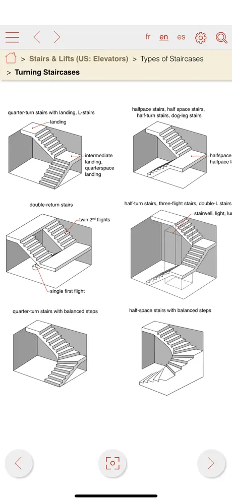 VisualTerms of construction