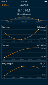 World Clock - Local Time screenshot