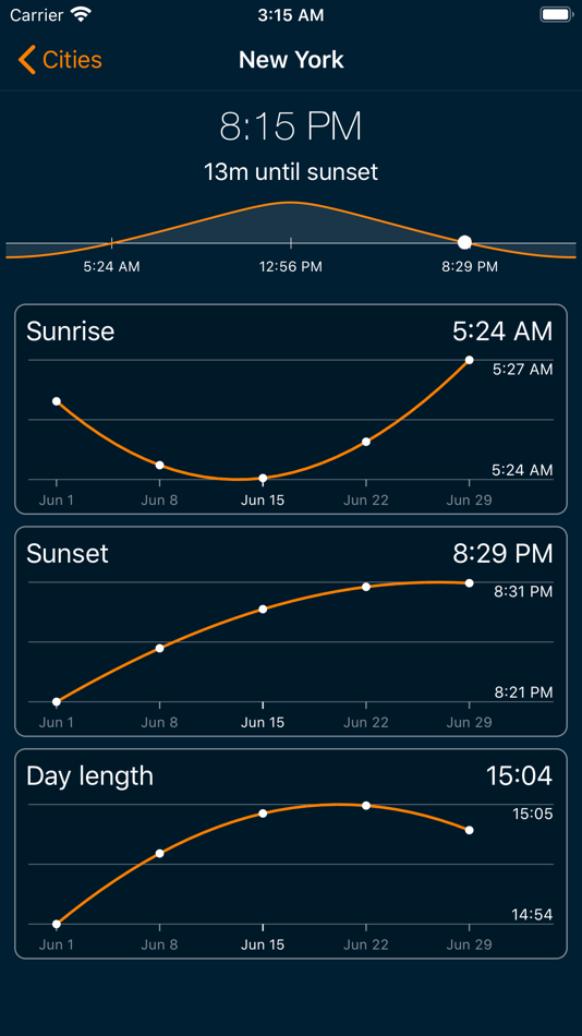 #5. World Clock - Local Time (iOS) 由: Andriy Gordiychuk
