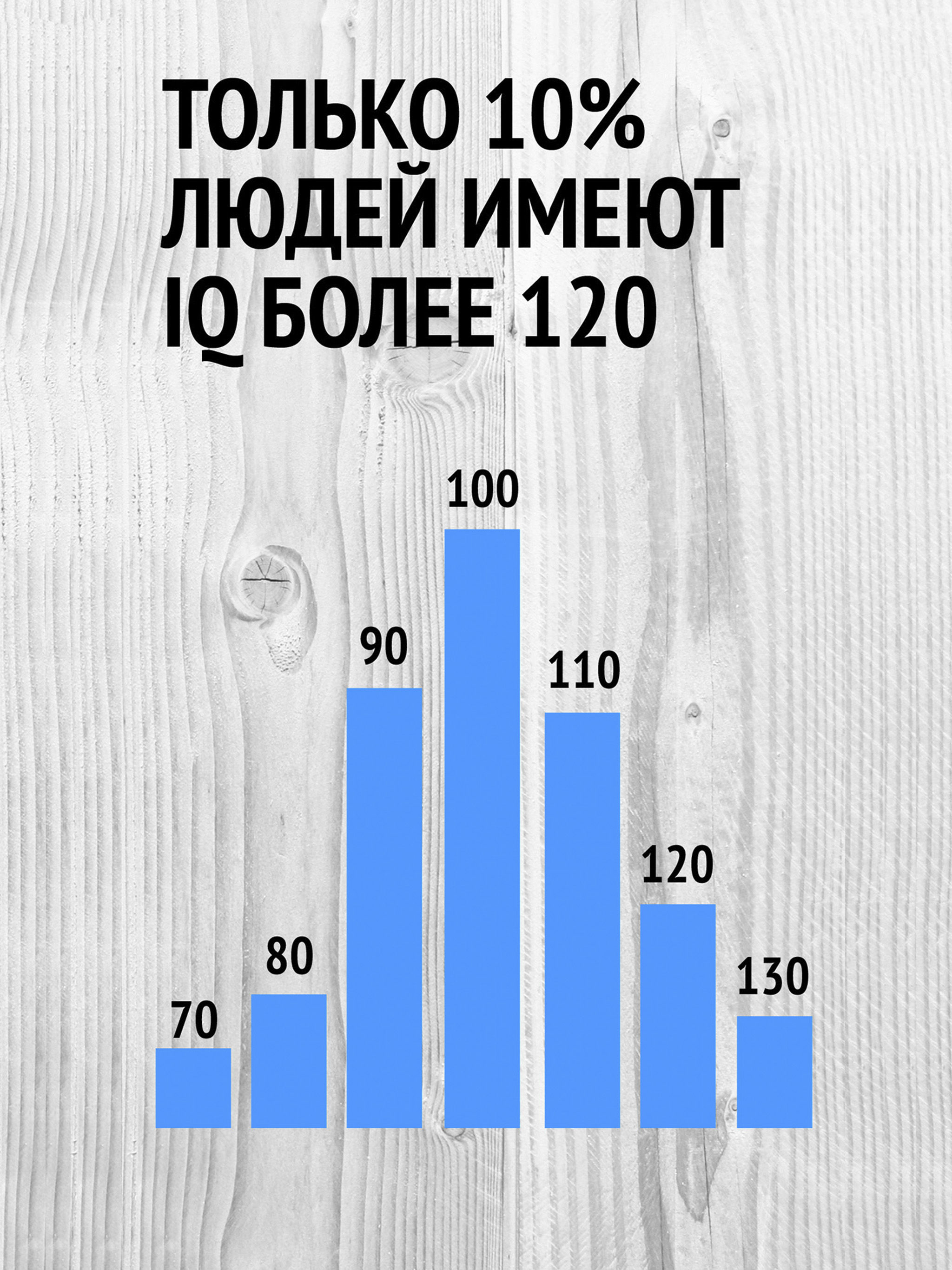 IQ Тест - тренировка мозга PRO