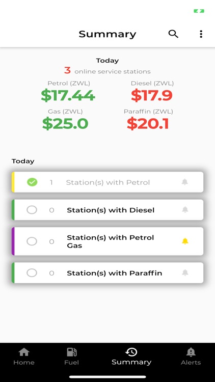 Fuel Finder Zimbabwe