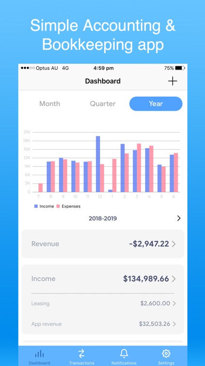Figures Very Simple Accounting
